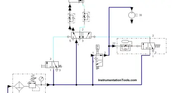 Control of Pneumatic Cylinder and Motor