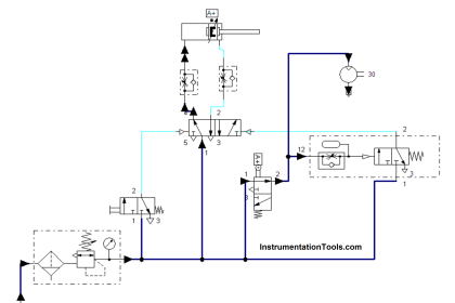 control of pneumatic systems