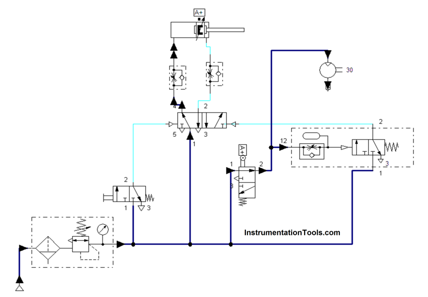 control of pneumatic systems