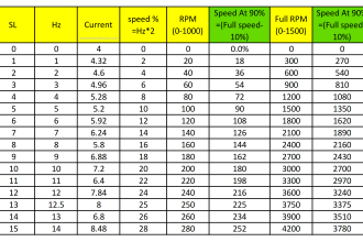 4-20mA VFD Drive Formula