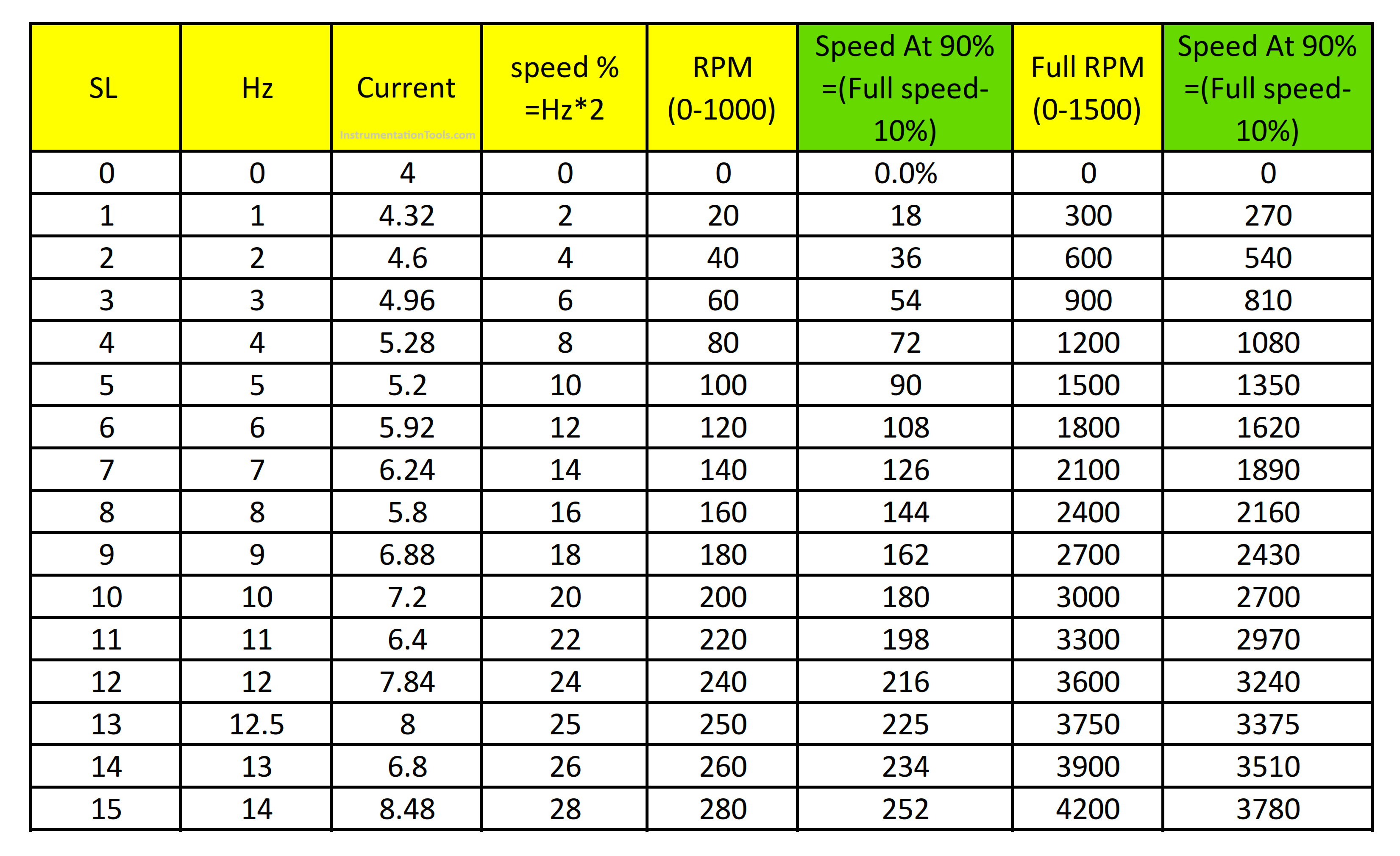 4-20mA VFD Drive Formula