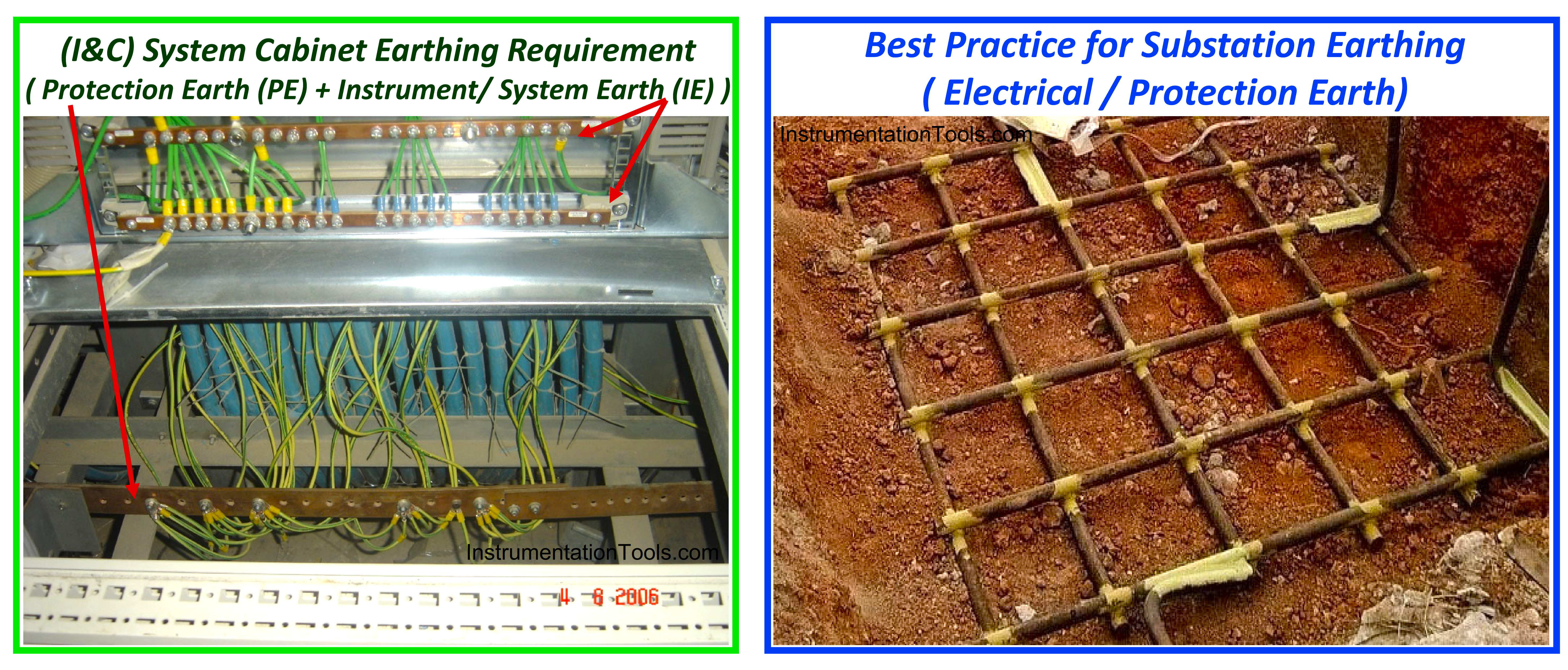 Best Practice for Substation Electrical Earthing