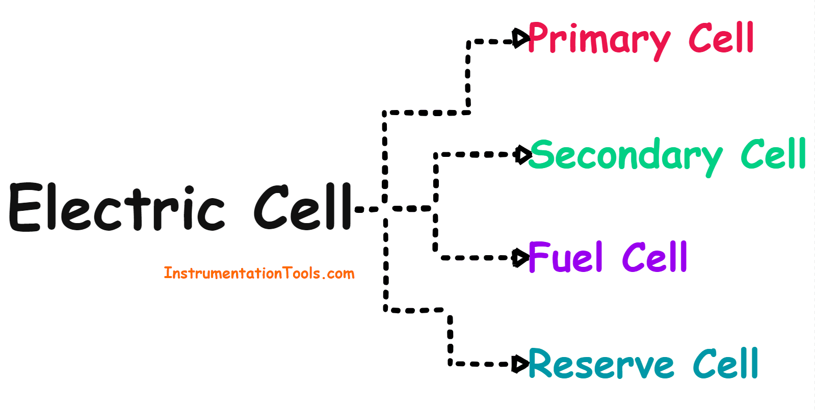 Electric Cell
