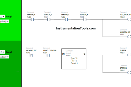 Parking Garage Indicator PLC Automation