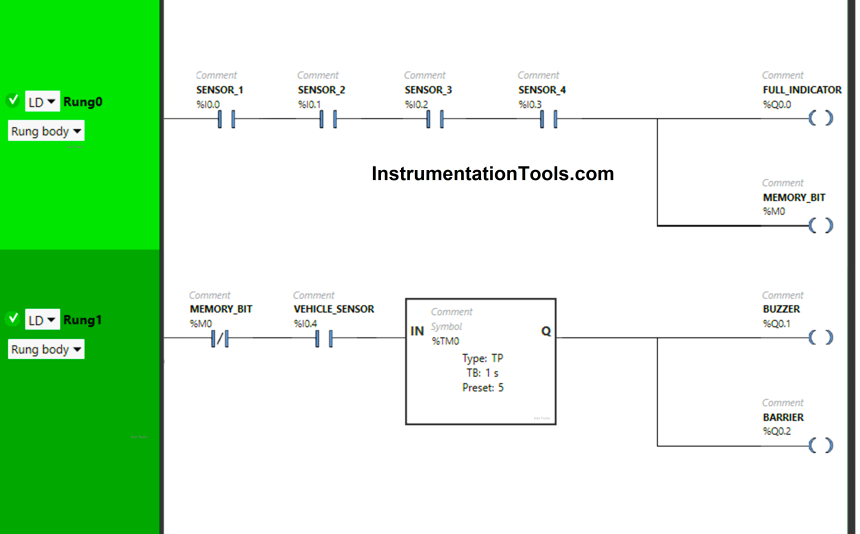 Parking Garage Indicator PLC Automation