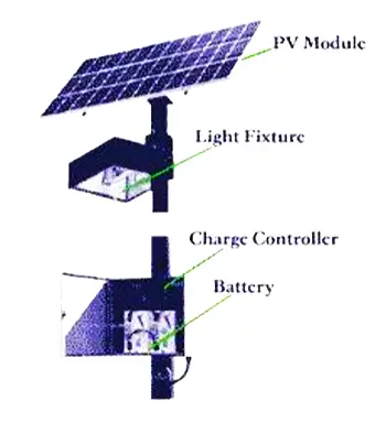 Solar Photovoltaic Street Lighting system