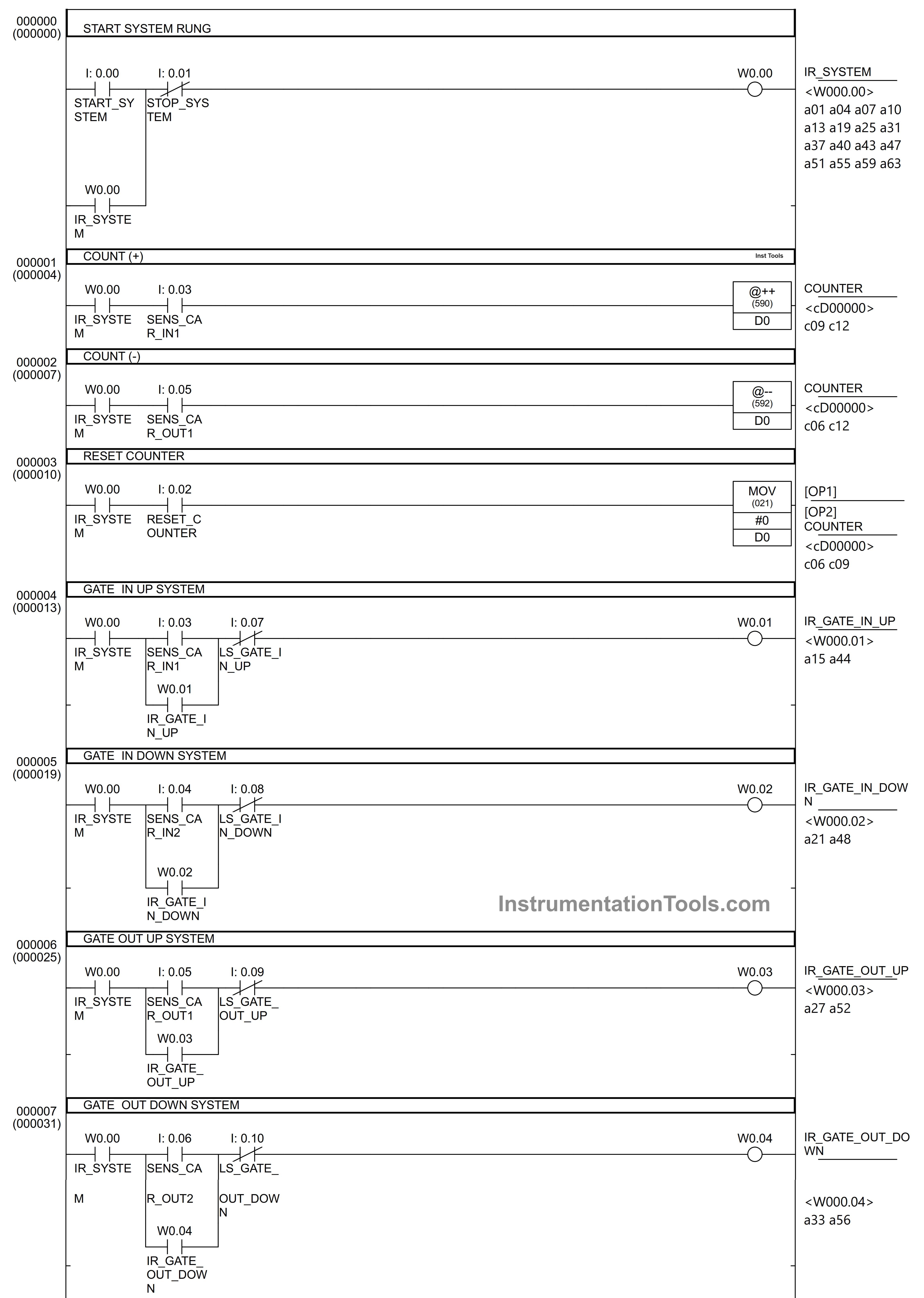 OMRON PLC Tutorial Car Parking System Application