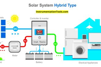 Hybrid Solar Power System