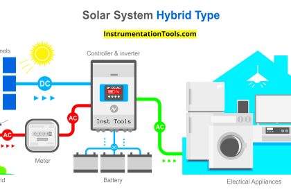 Hybrid Solar Power System
