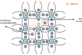 Intrinsic semiconductors
