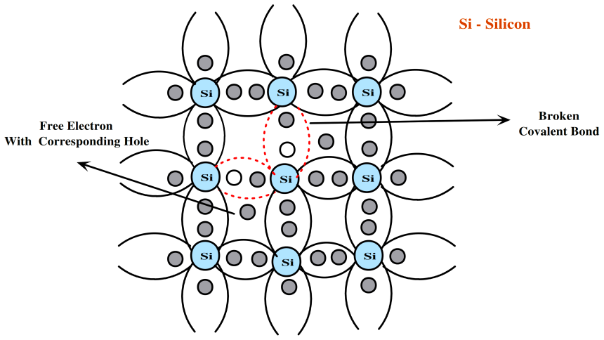 Intrinsic semiconductors
