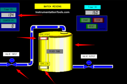 Omron PLC Mixing System