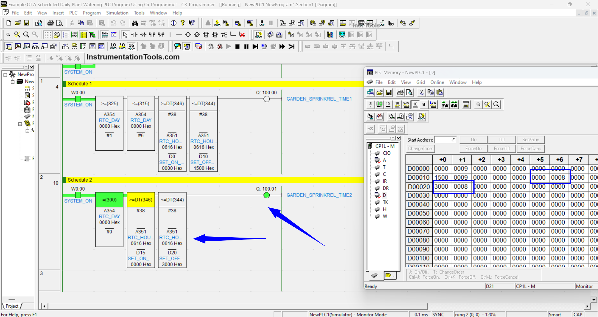 PLC based agricultural projects