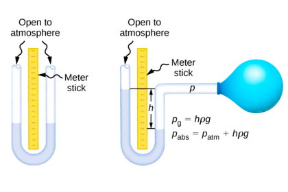 Pressure Manometer