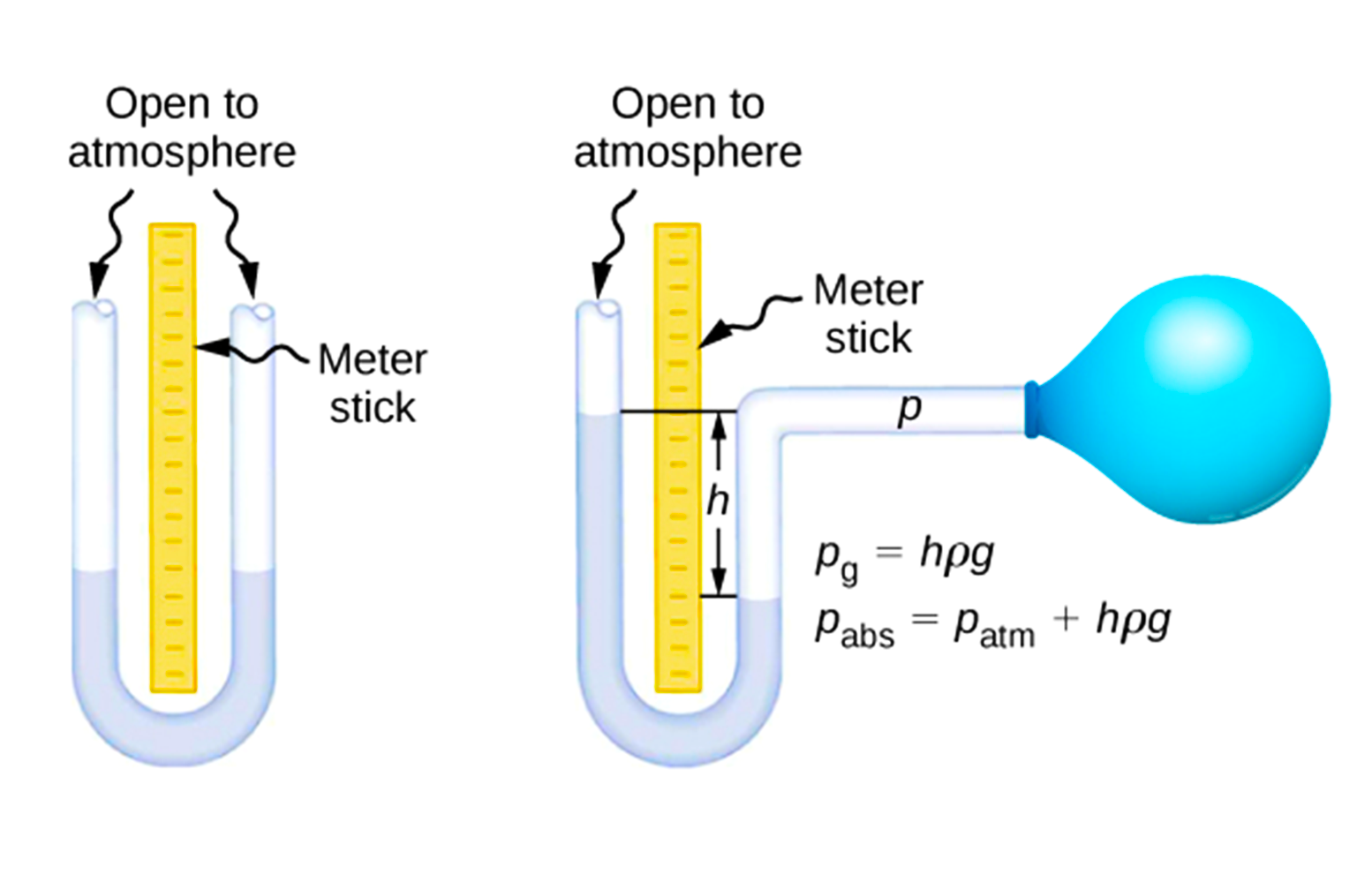 Pressure Manometer