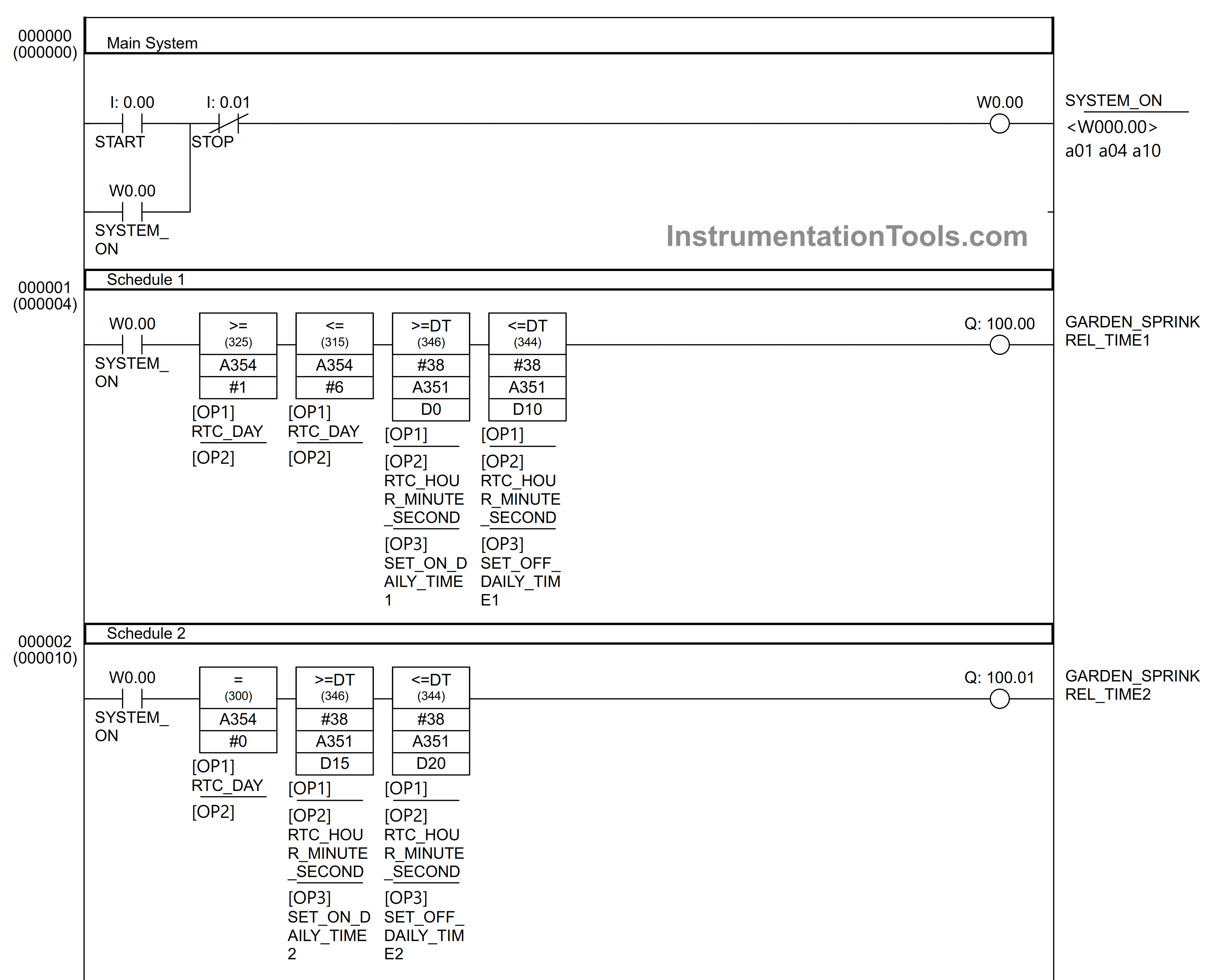 Scheduled Daily Plant Watering PLC Program