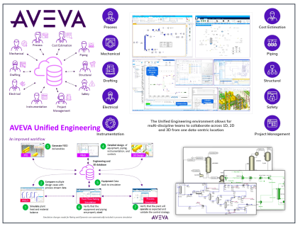 Instrumentation and Process Teams in Design Engineering