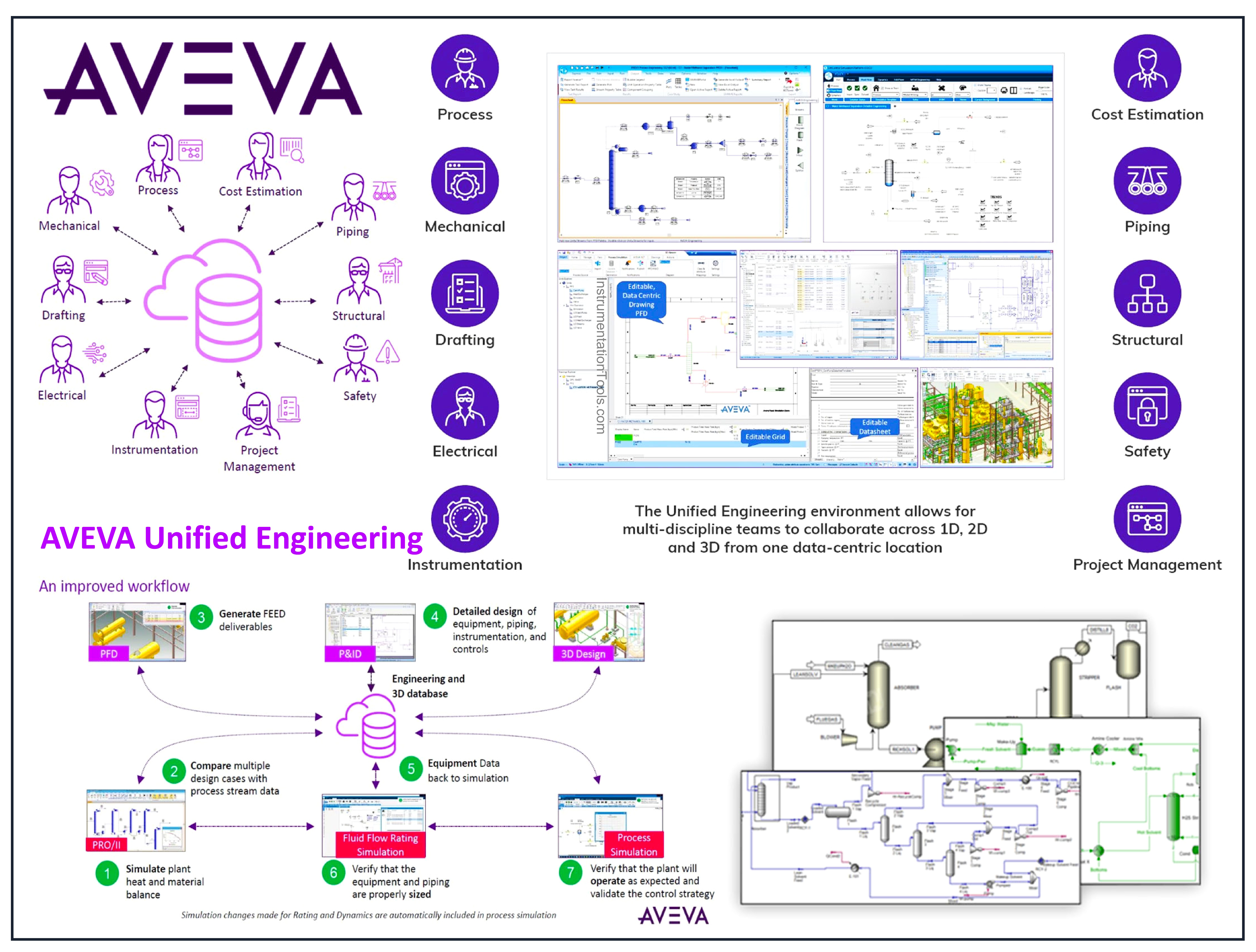 AVEVA Detail Engineering