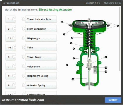 Control Valves Quiz