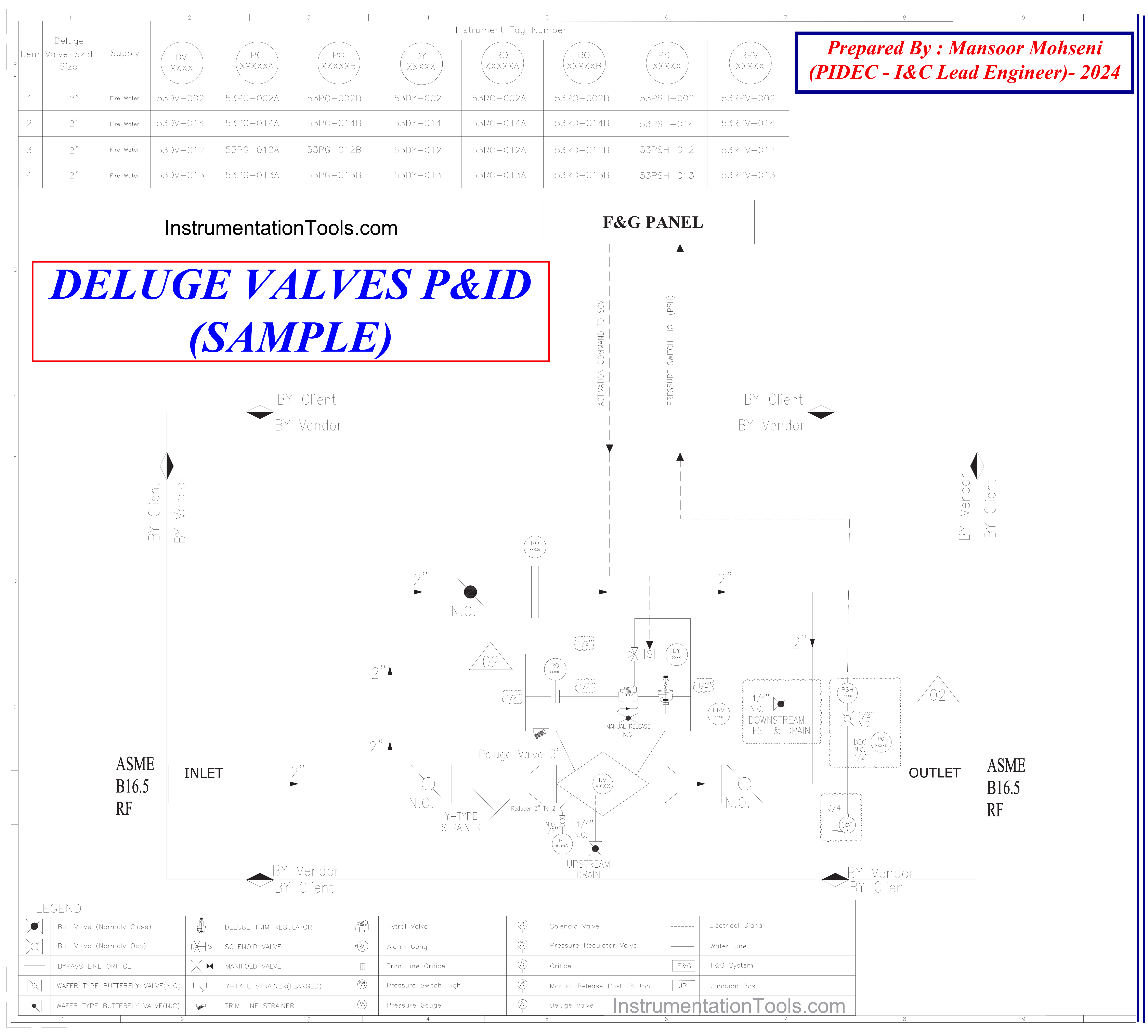 Deluge Valve Document