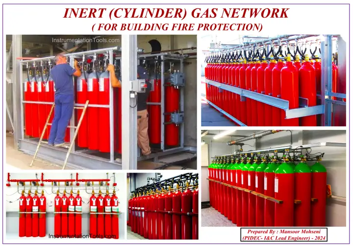 Fire Protection Cylinders Network