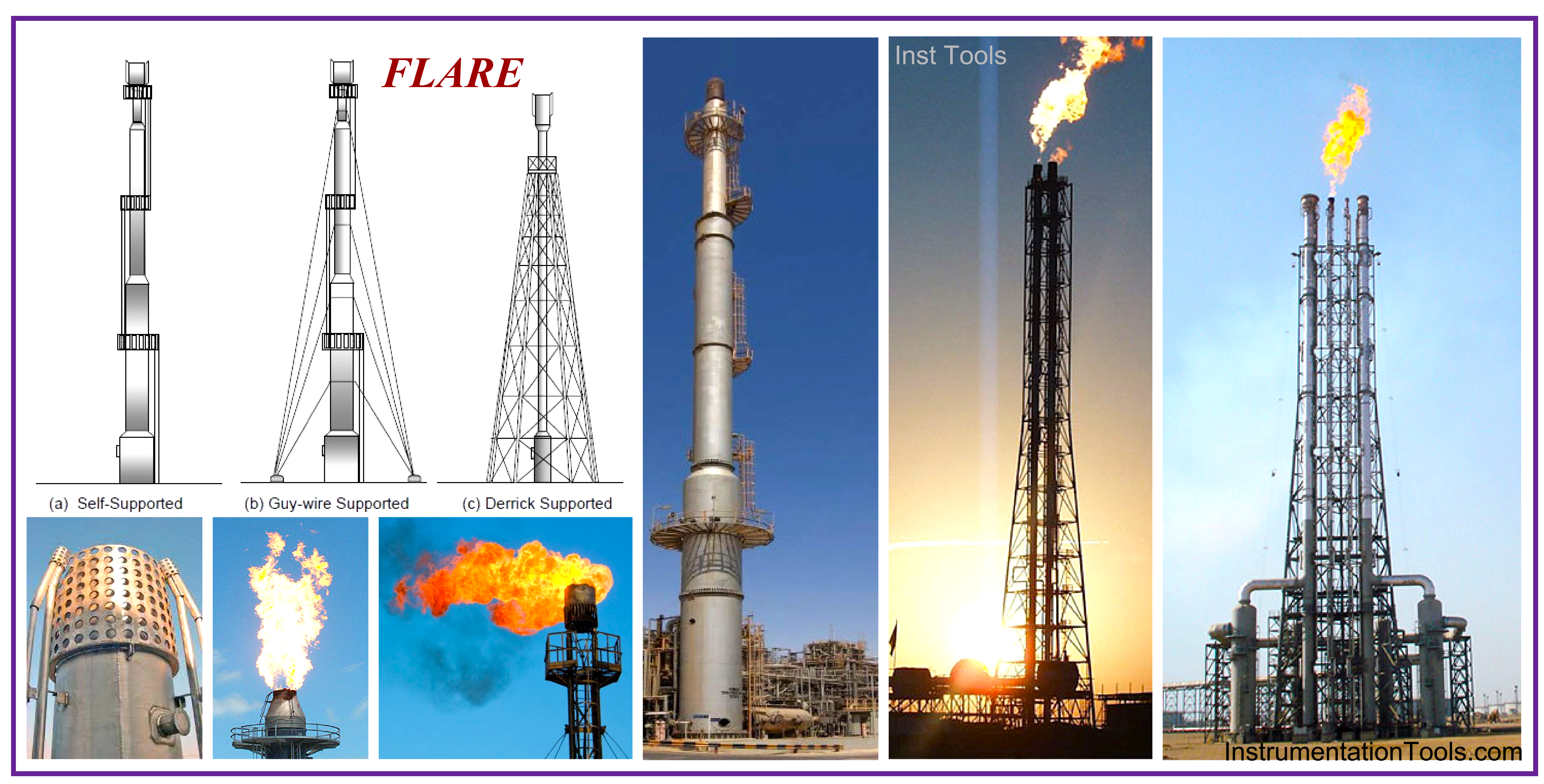 Flare System