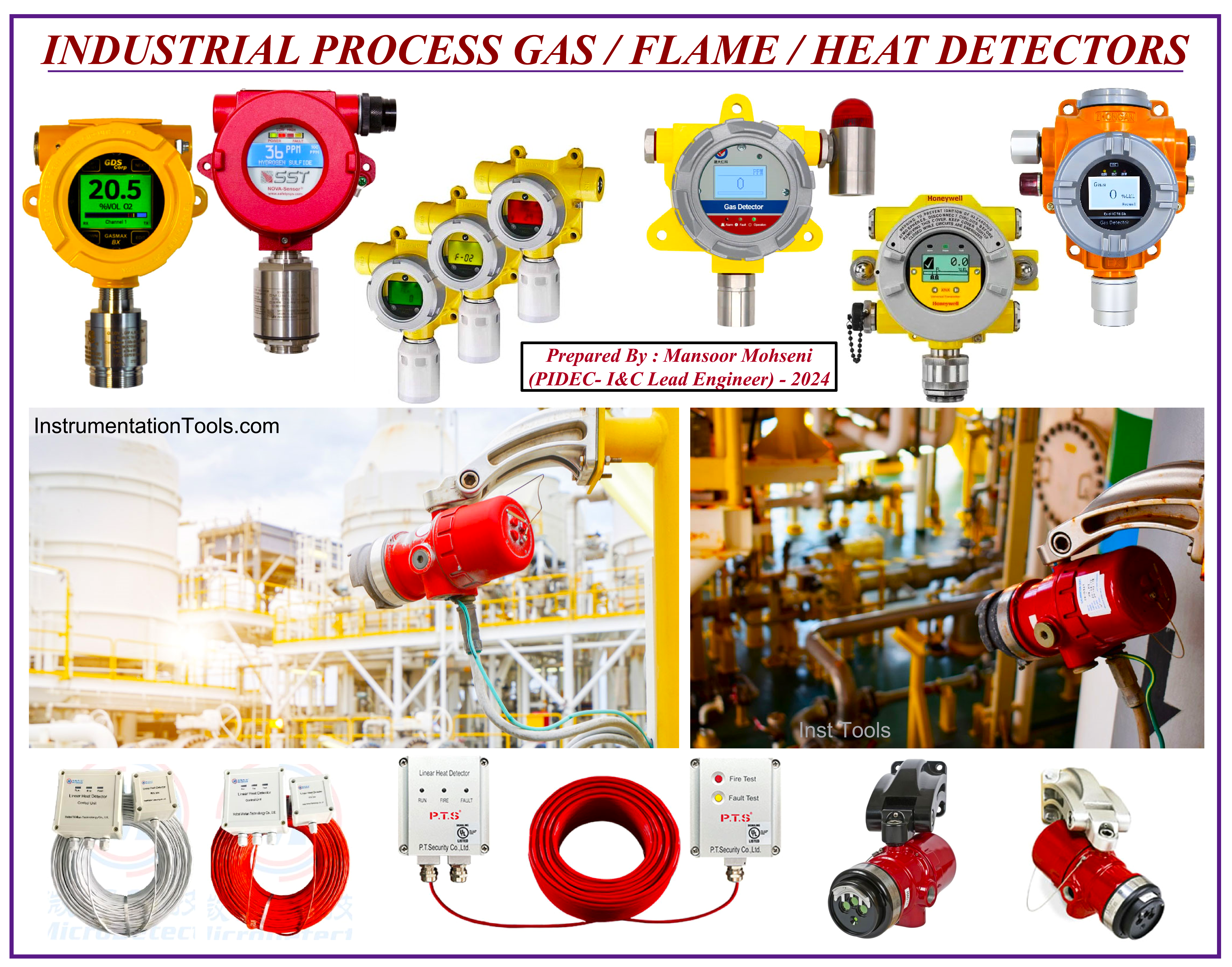 Gas Flame Heat Detectors