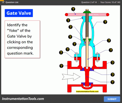 Identify Valve Parts Quiz with Answers