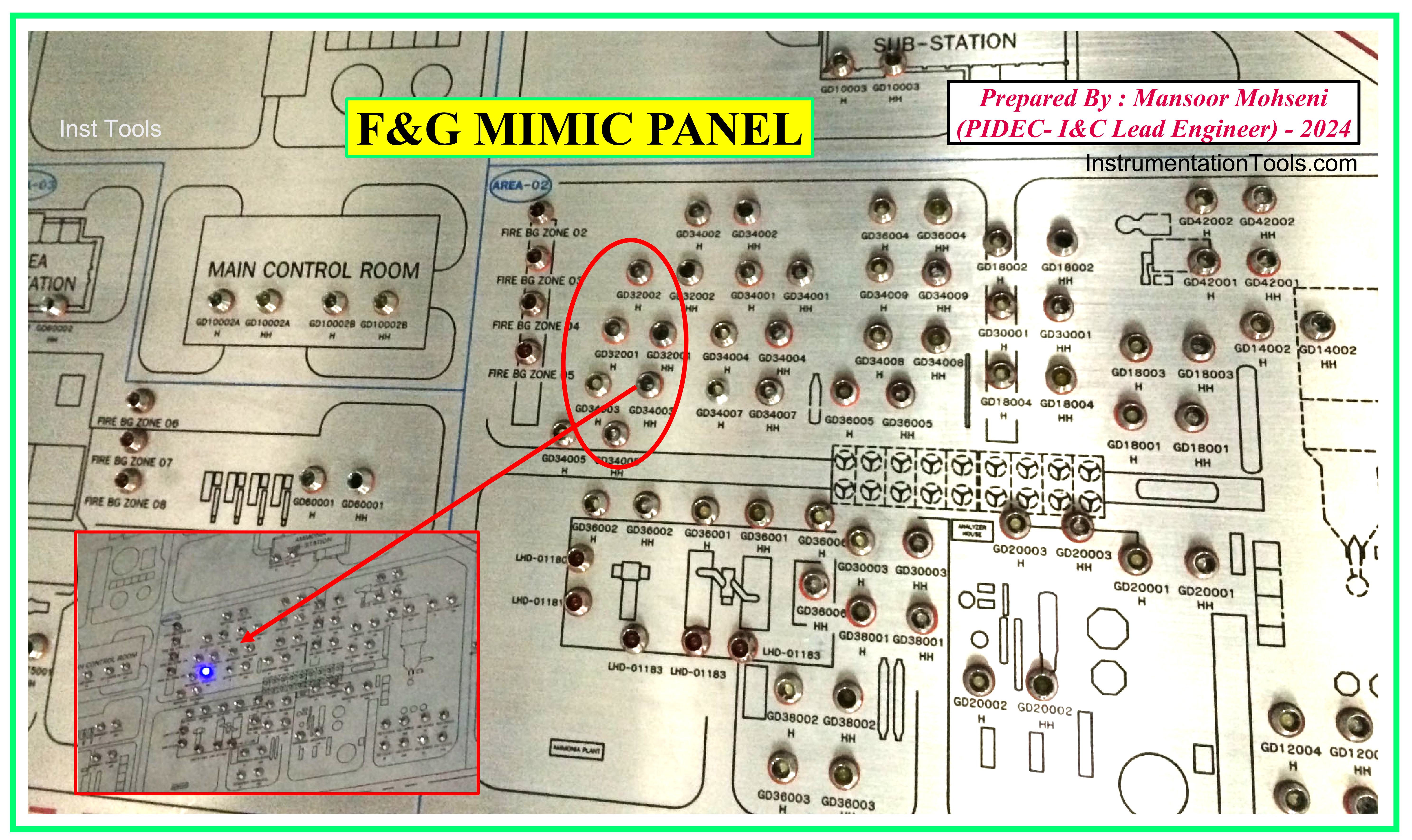 MIMIC Panel