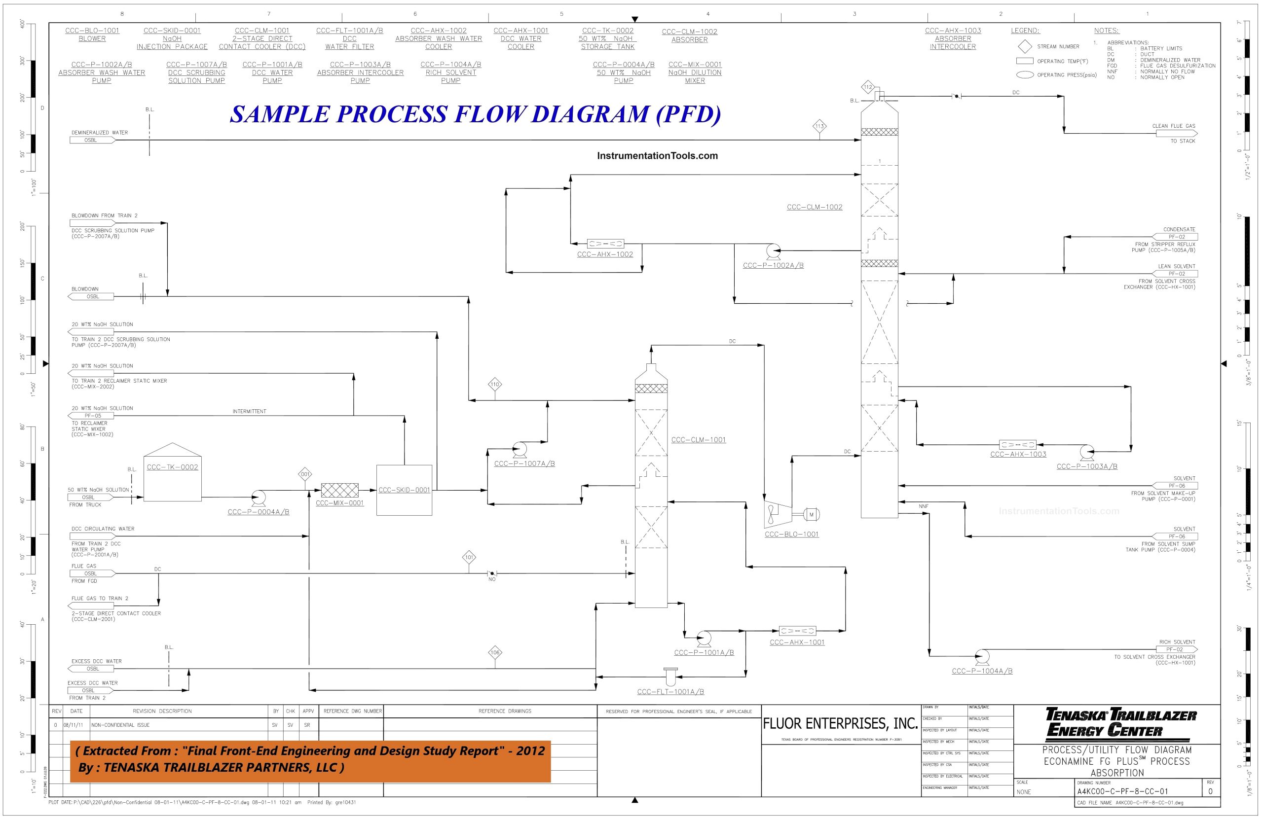 PROCESS FLOW DIAGRAM