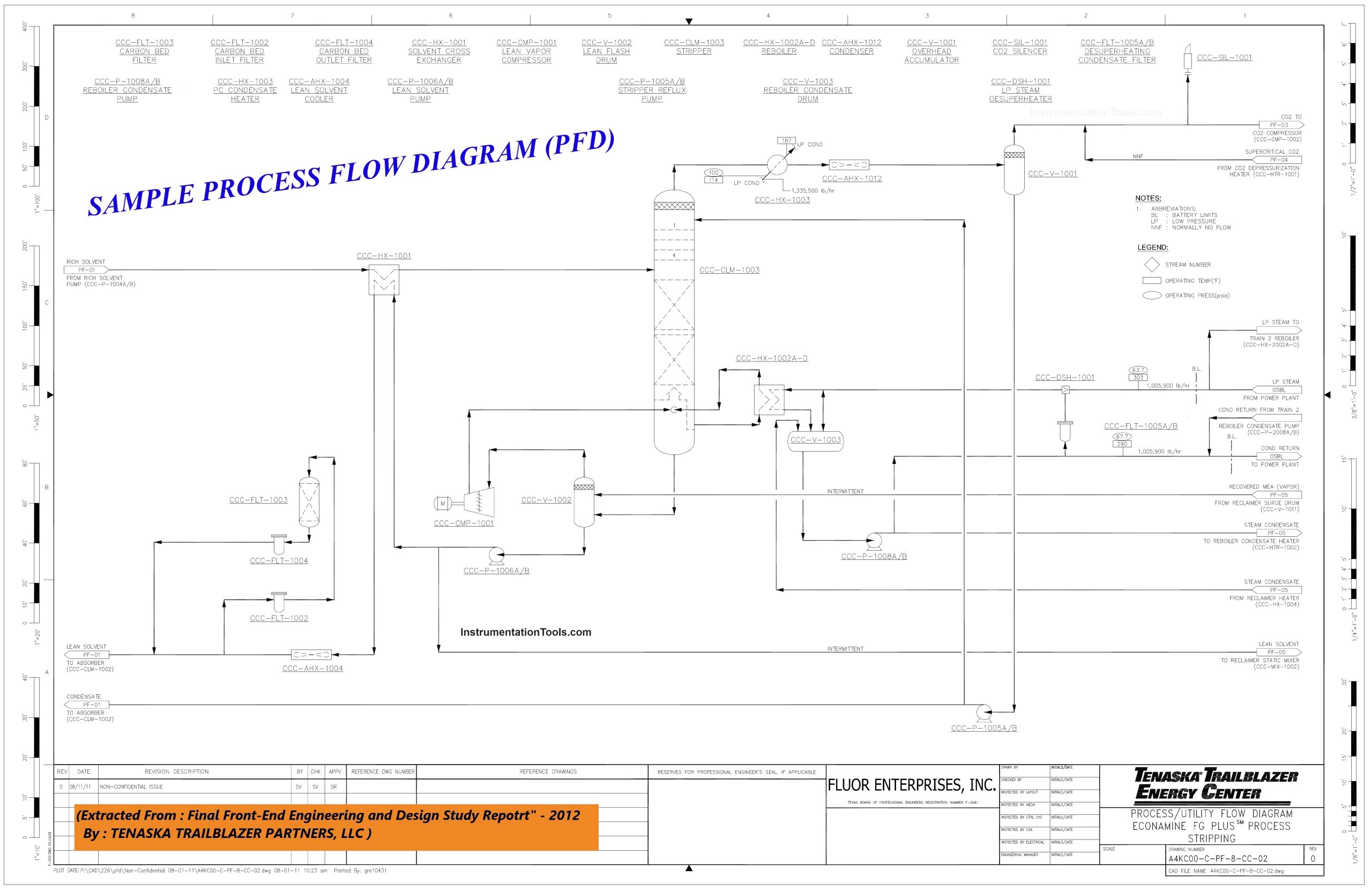 Process PFD