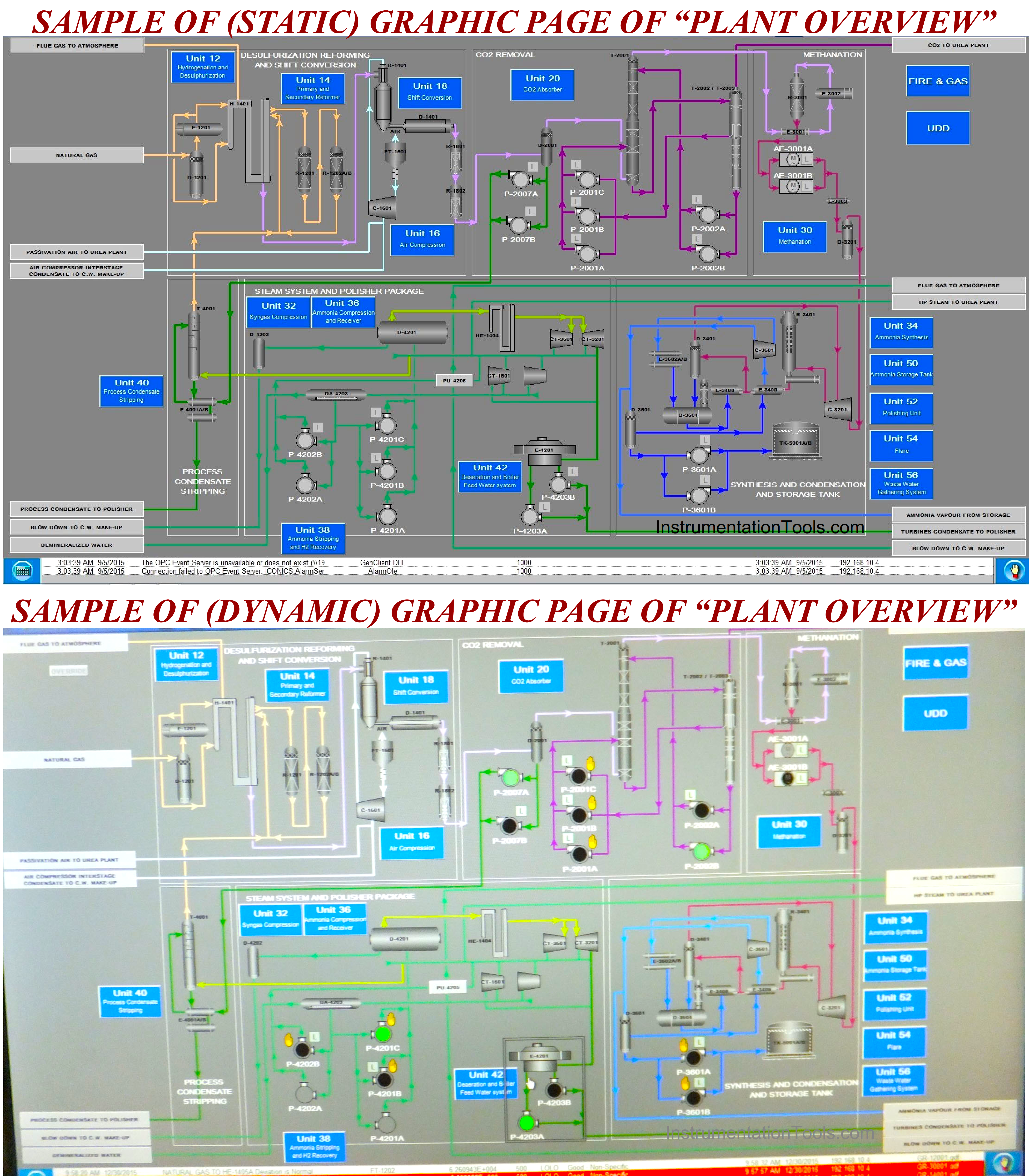 Plant Overview Graphics