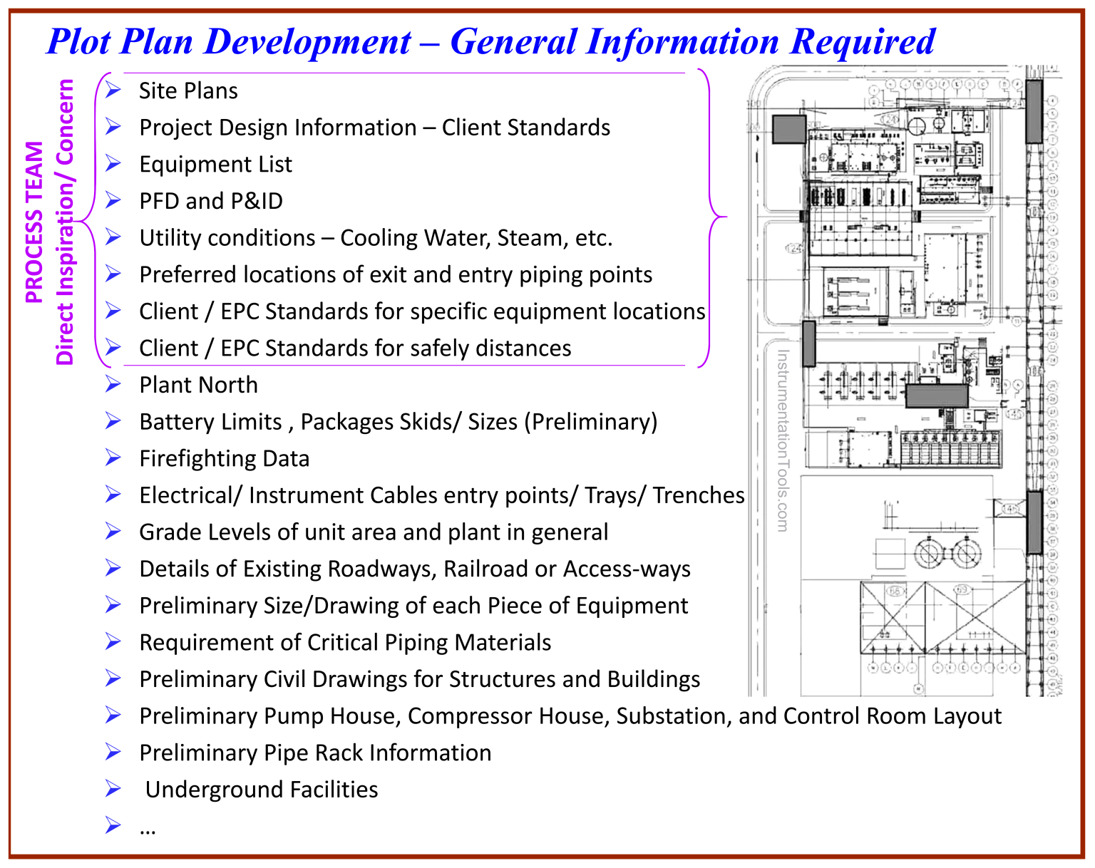 Process Engineering Roles & Responsibilities - Design Company