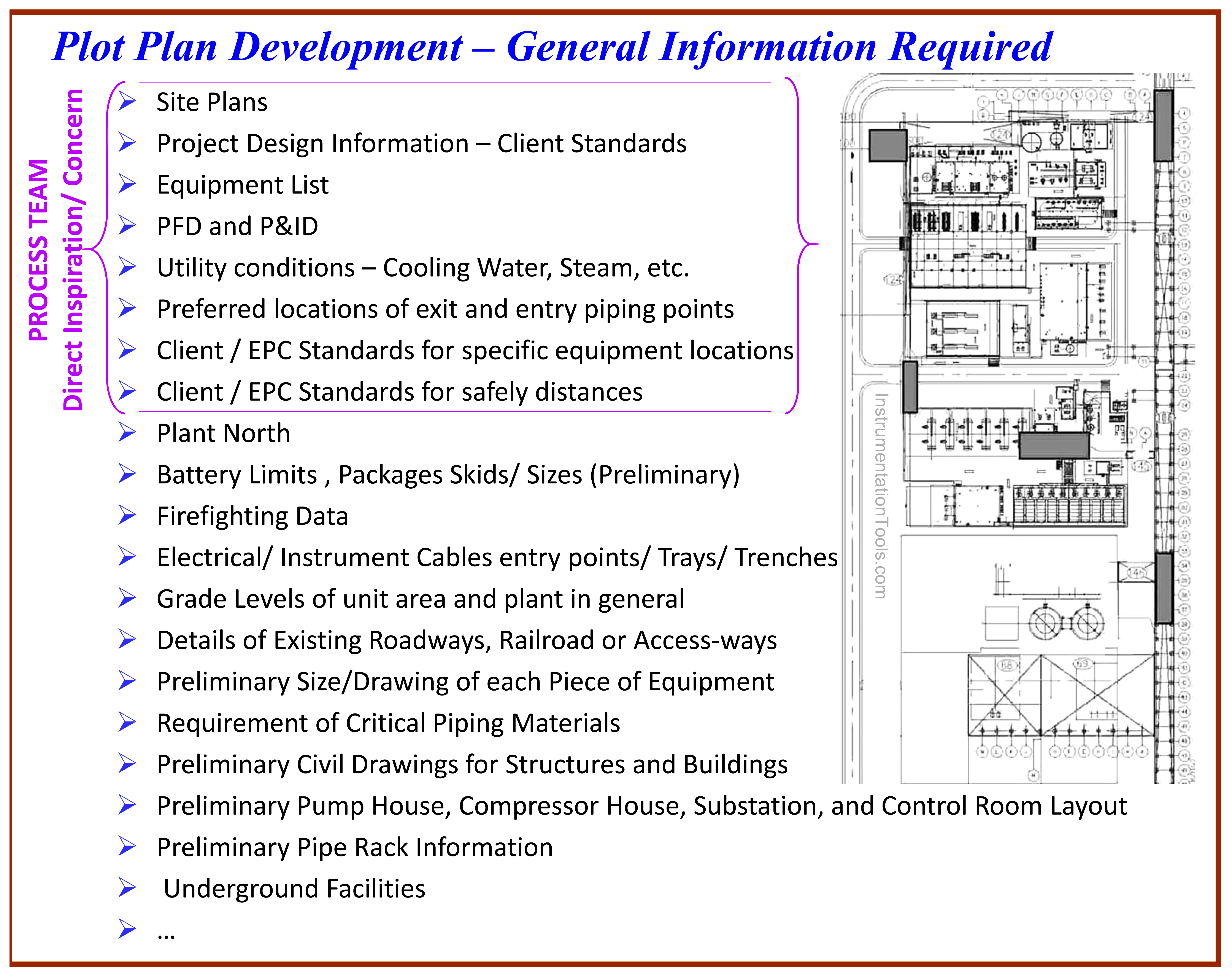 Plot Plan