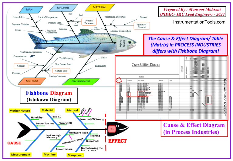 Instrumentation and Process Teams in Design Engineering