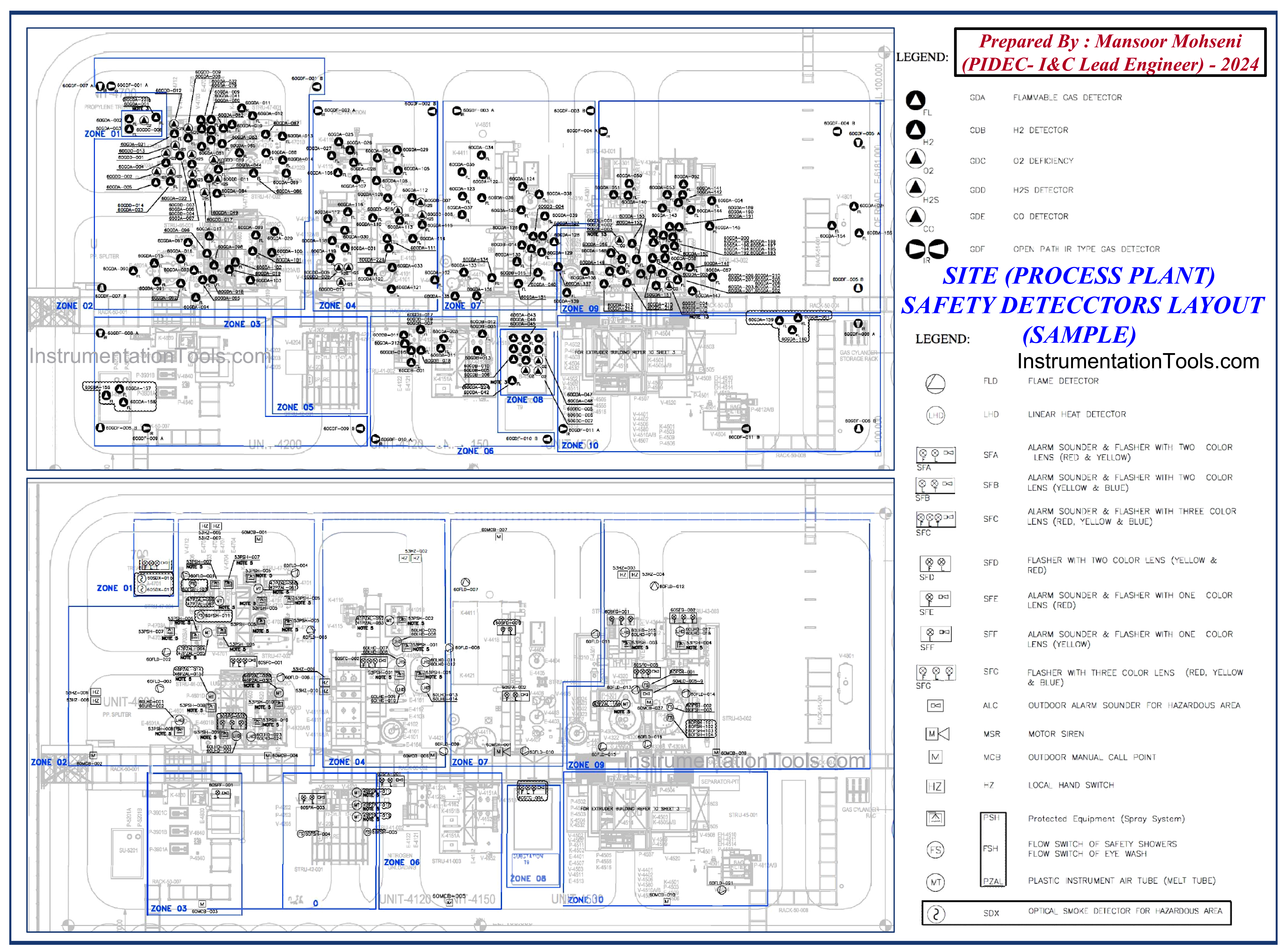 Safety Detectors Layout