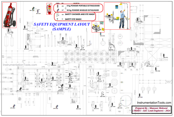Safety Roles & Responsibilities of Process Engineering (Design)