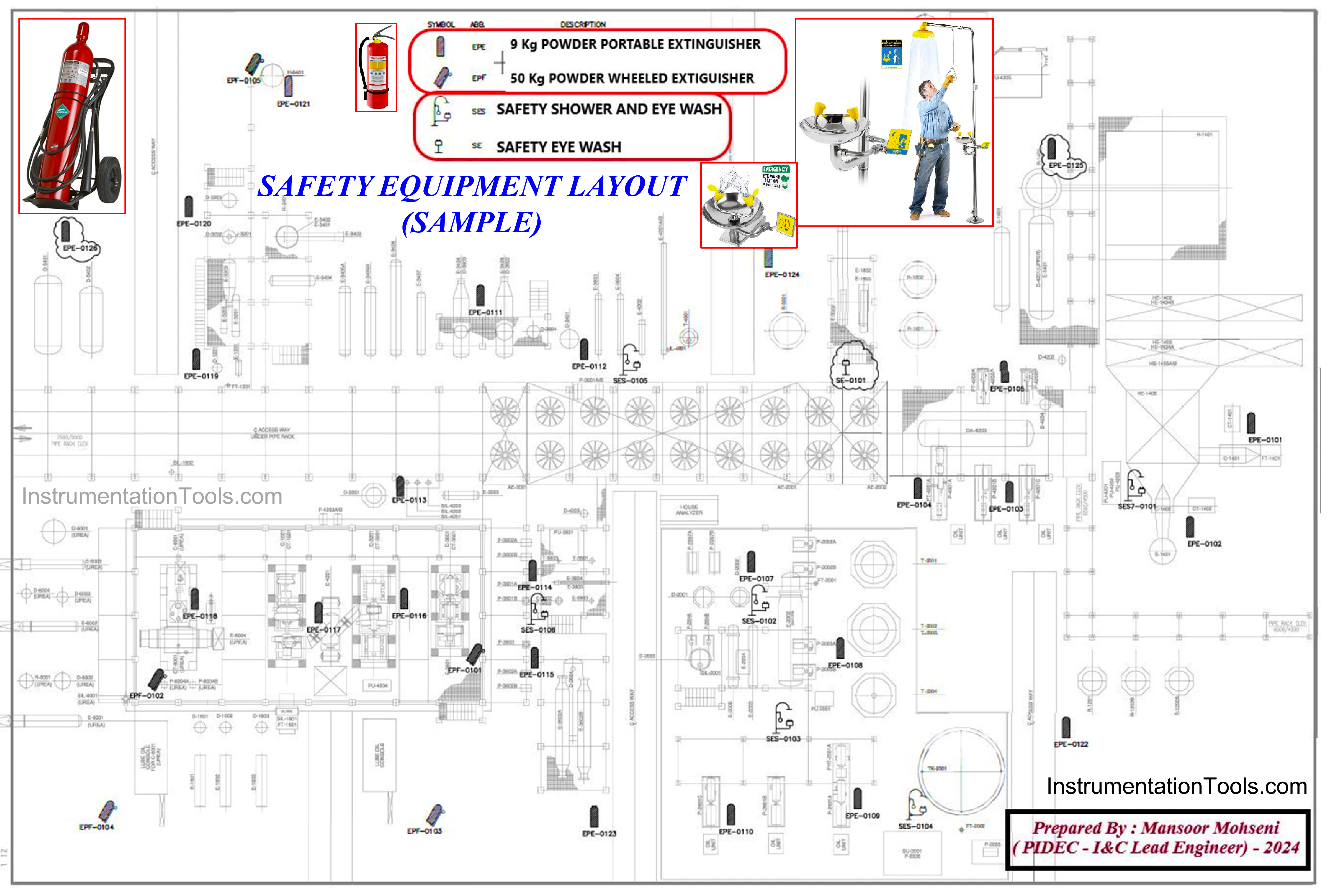 Safety Equipment Layout