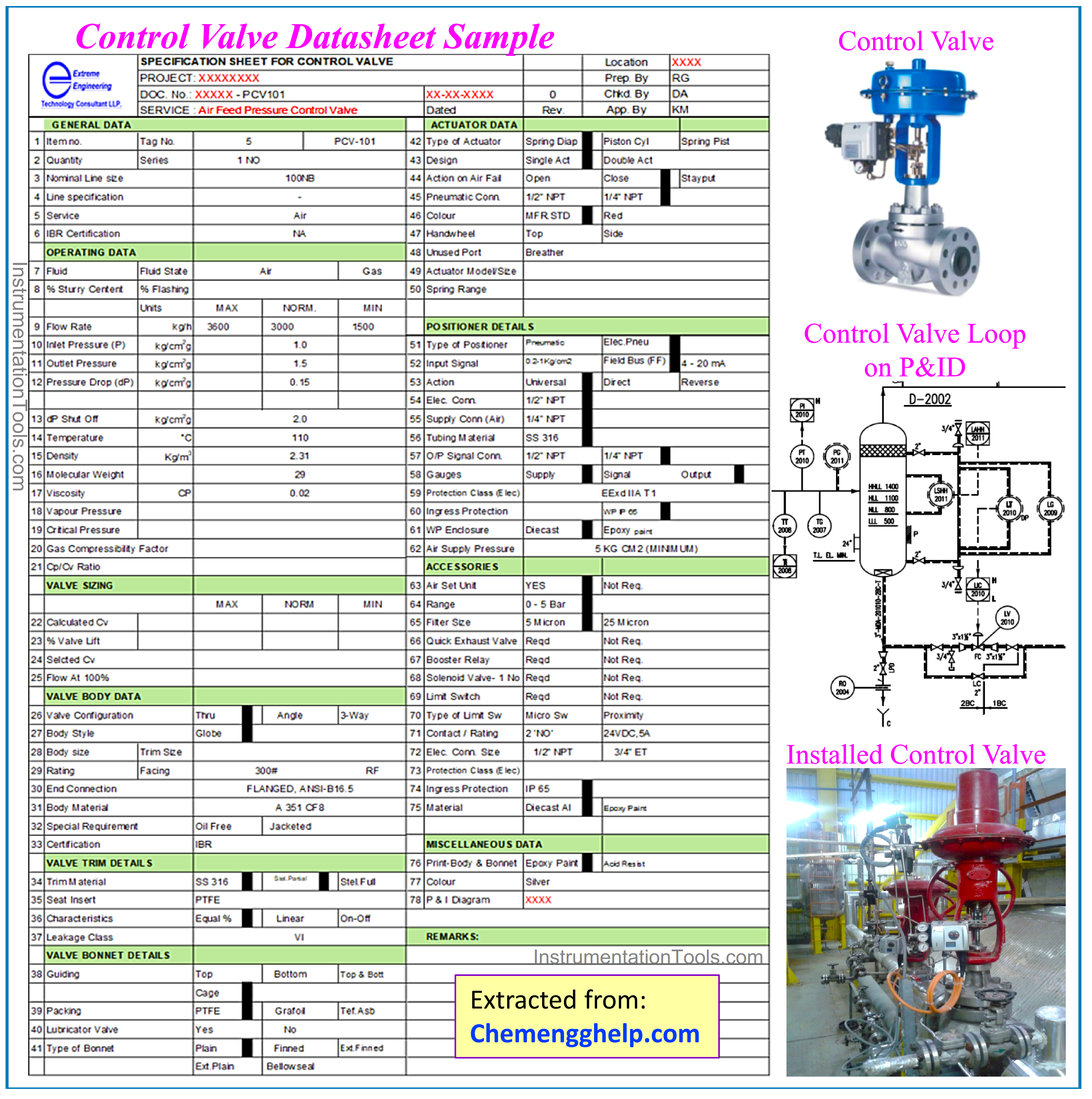 Sample Control Valve Datasheet