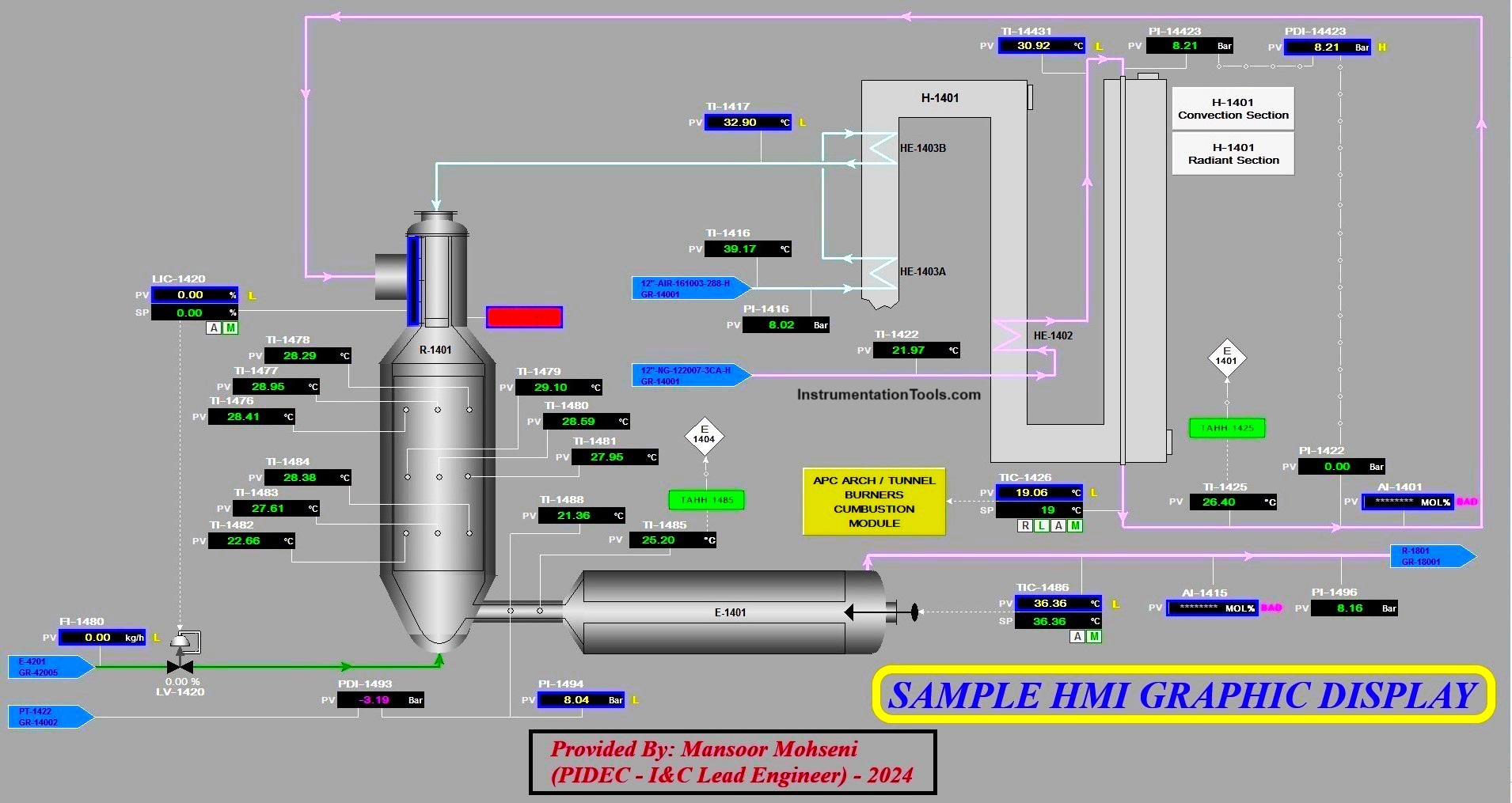 Sample HMI Graphic Display