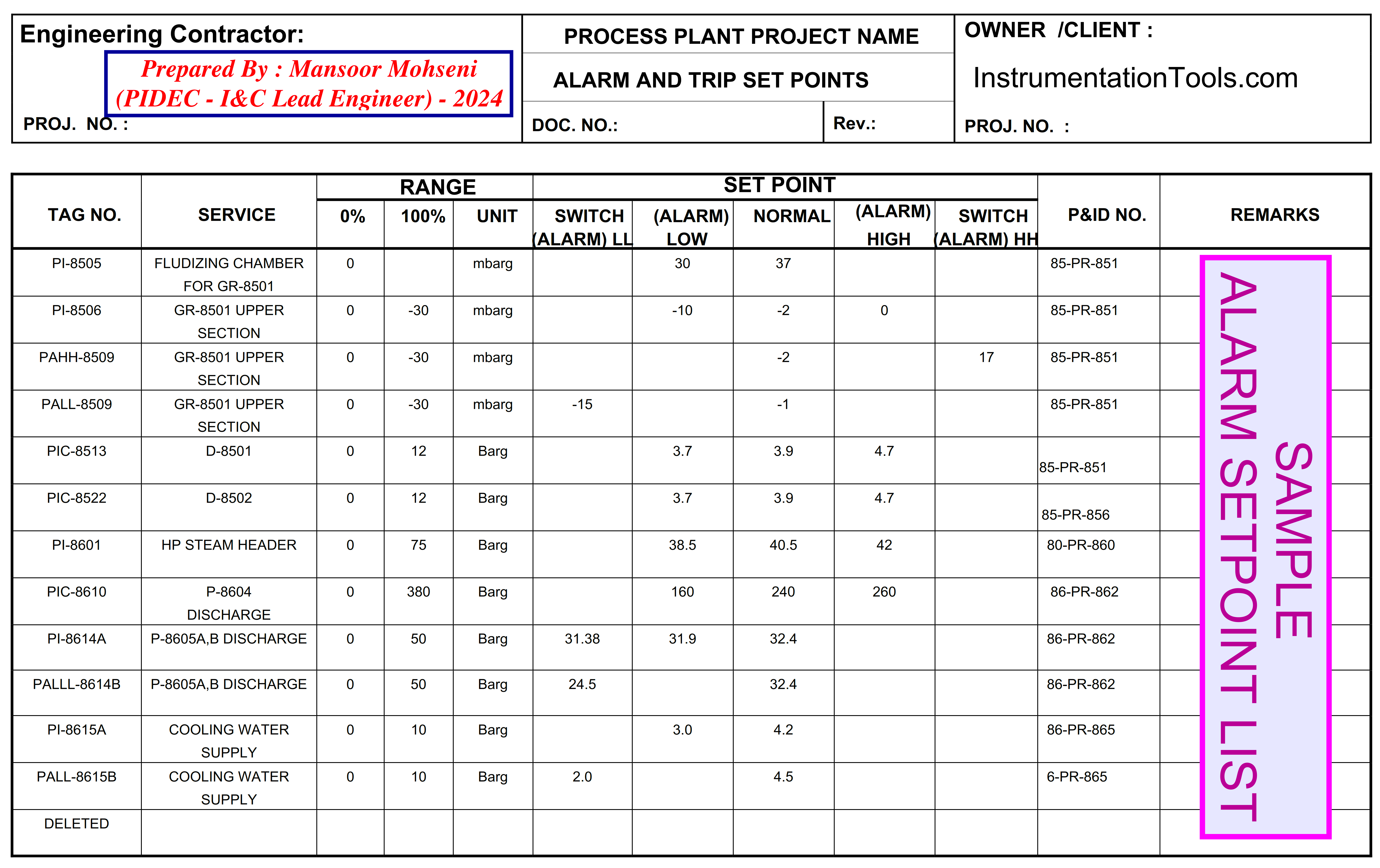 Sample of Alarm Setpoint Trip List document