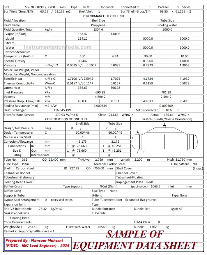 Sample of Equipment Datasheet document