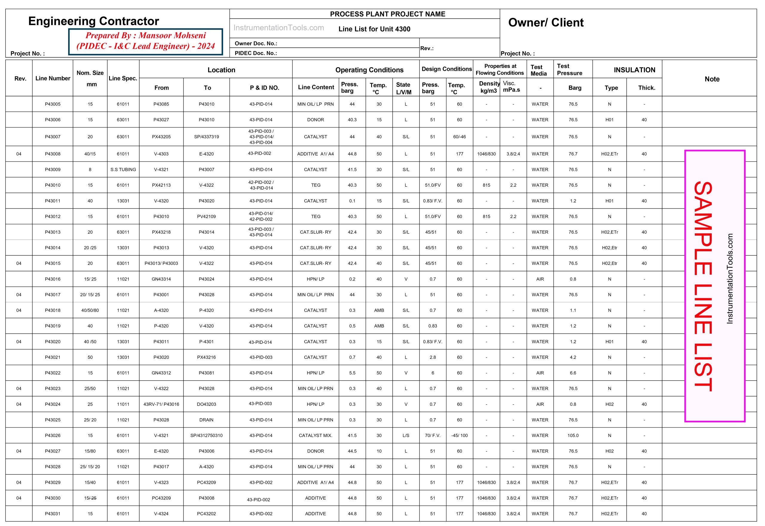 Sample of Line List document