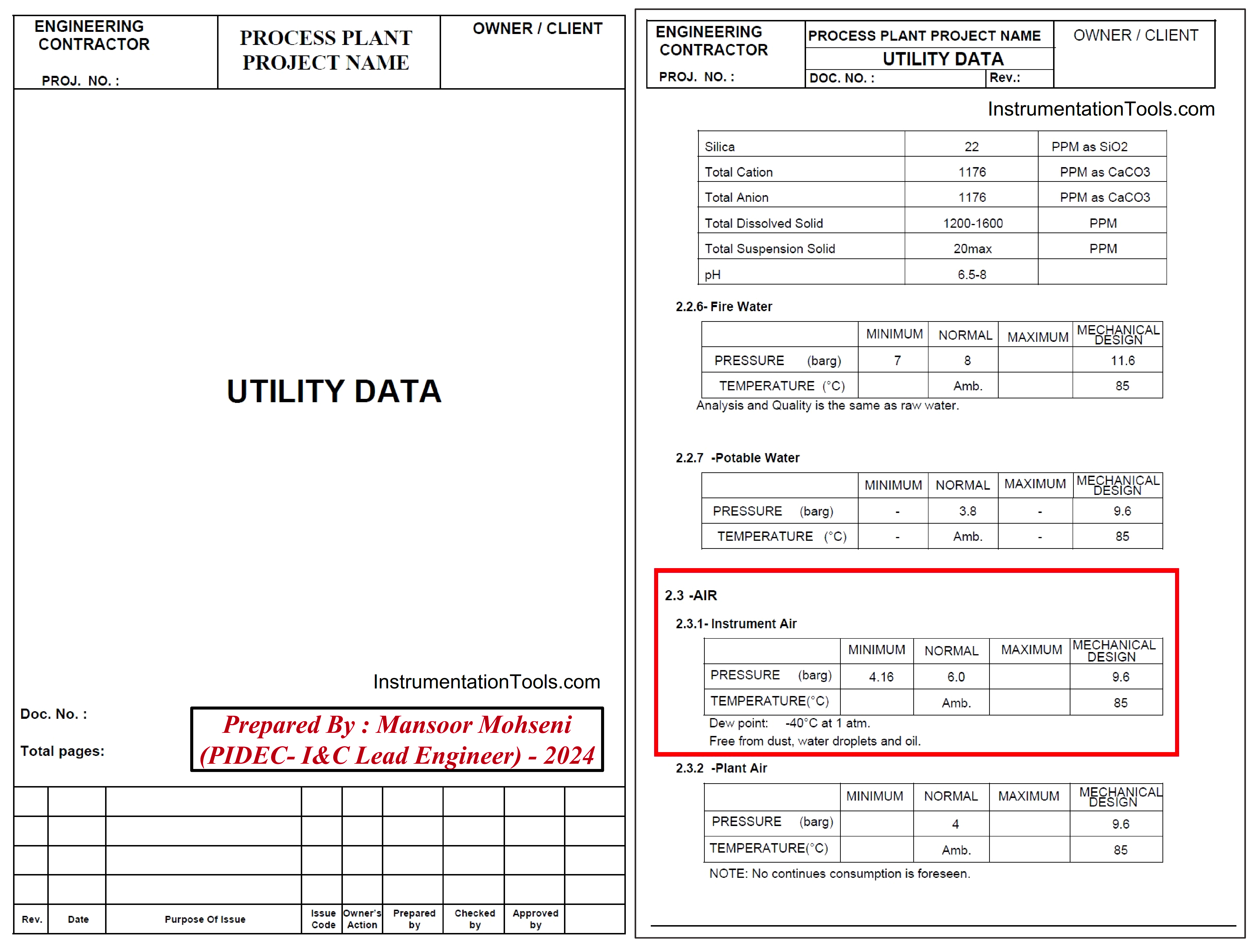 Sample of Utility Data document