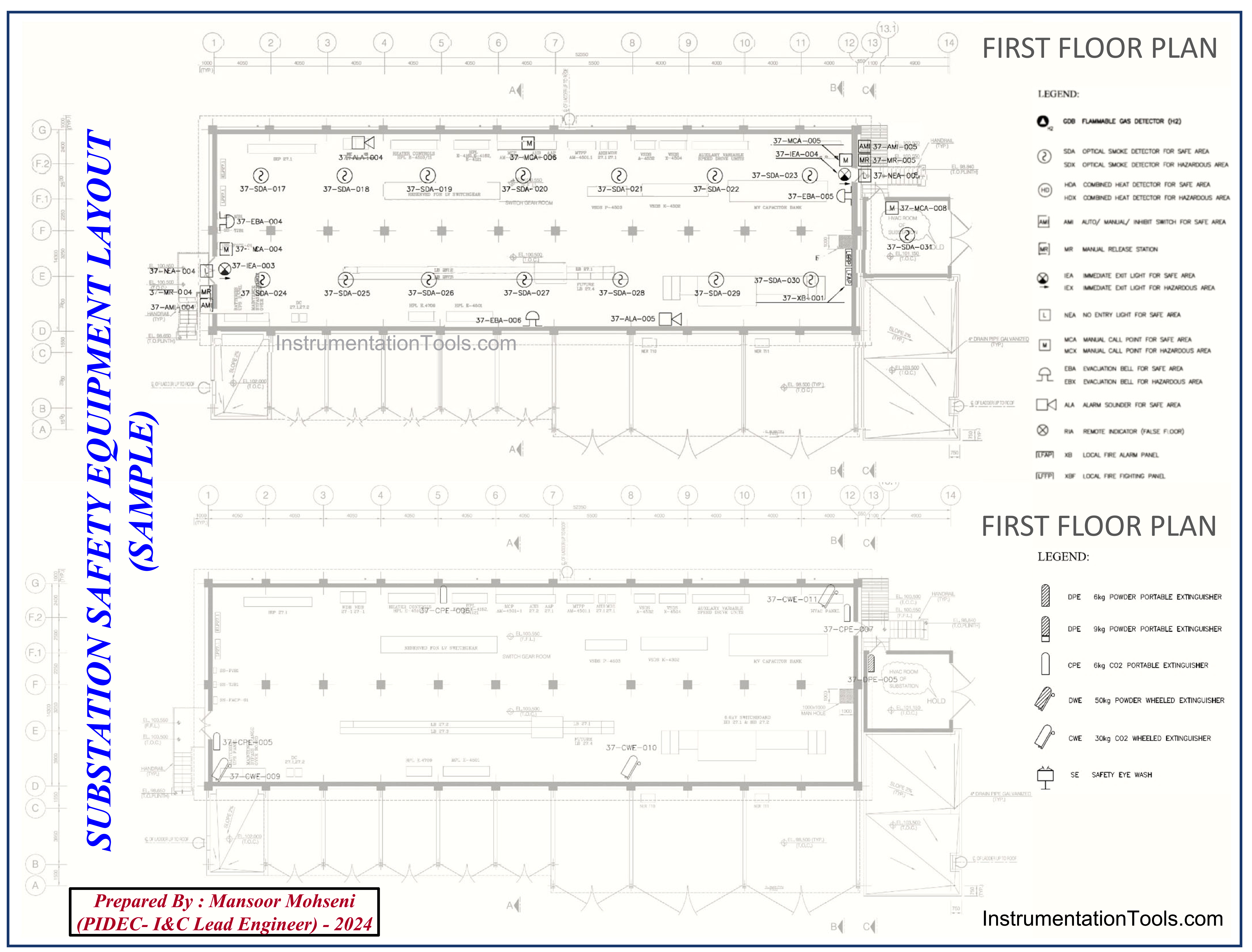 Substation Safety Equipment Layout