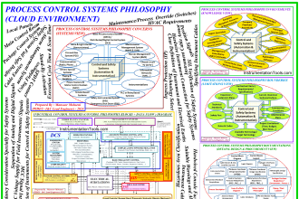30 Concerns for Control System Philosophy (Industrial Automation)
