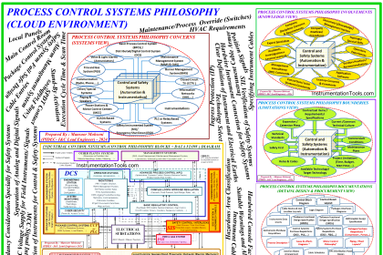 30 Concerns for Control System Philosophy (Industrial Automation)