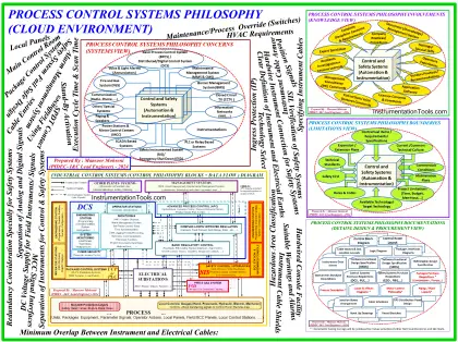 30 Concerns for Control System Philosophy (Industrial Automation)