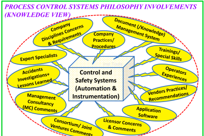 Control systems in industrial projects