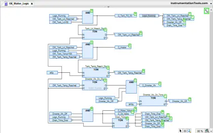 Functional Block Diagram in PLC for Oil and Water Process